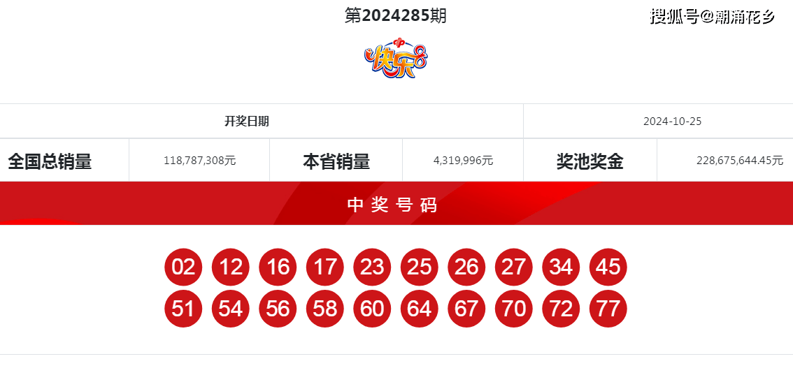 香港今晚必開一肖142期開獎(jiǎng)結(jié)果，香港今晚開獎(jiǎng)結(jié)果揭曉，第142期生肖號碼預(yù)測