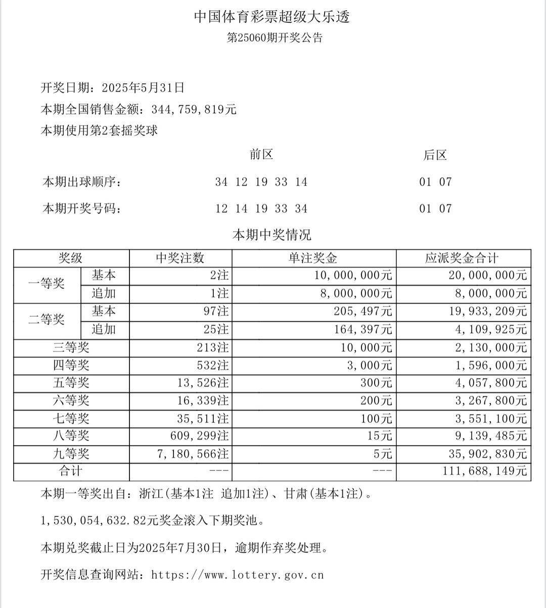 揭秘2015年澳門(mén)開(kāi)獎(jiǎng)記錄，歷史數(shù)據(jù)與趨勢(shì)分析，澳門(mén)開(kāi)獎(jiǎng)記錄揭秘，歷史數(shù)據(jù)與趨勢(shì)分析回顧（附2015年記錄）