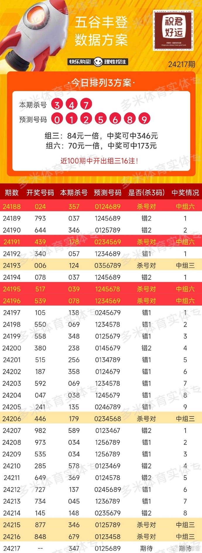 最新2025歷史開獎記錄查詢表概覽，2025歷史開獎記錄查詢表全新概覽