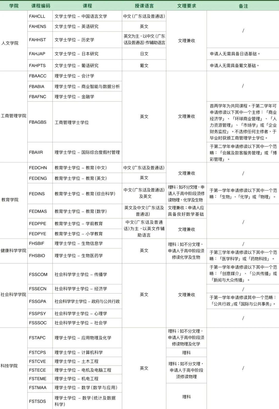 澳門資料com資料庫，澳門資料庫大全，com資料庫全解析