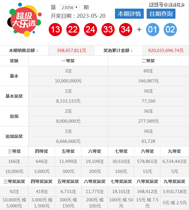 新澳六開彩開獎結果查詢合肥中獎今世緣酒，新澳六開彩開獎結果查詢，合肥中獎名單揭曉，今世緣酒成幸運兒？