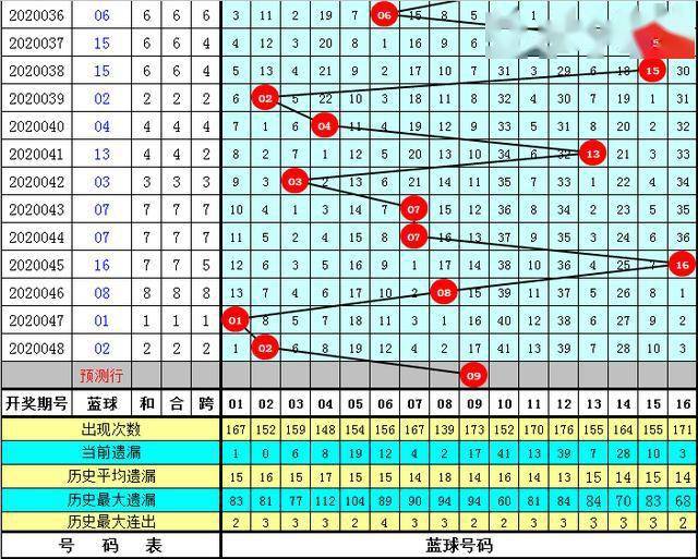 白小姐今晚特馬期期準(zhǔn)六，白小姐今晚特馬預(yù)測，期期準(zhǔn)六揭曉！