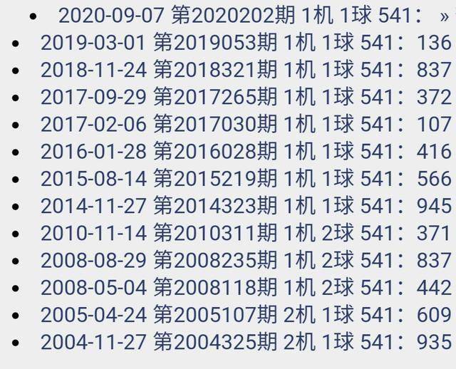 今晚最準(zhǔn)確一注機(jī)選，開啟你的幸運(yùn)之旅，今晚獨(dú)家機(jī)選幸運(yùn)一注，開啟你的幸運(yùn)之旅之門