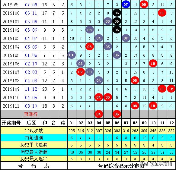 黃大仙十碼三期必出，黃大仙十碼三期必出技巧揭秘