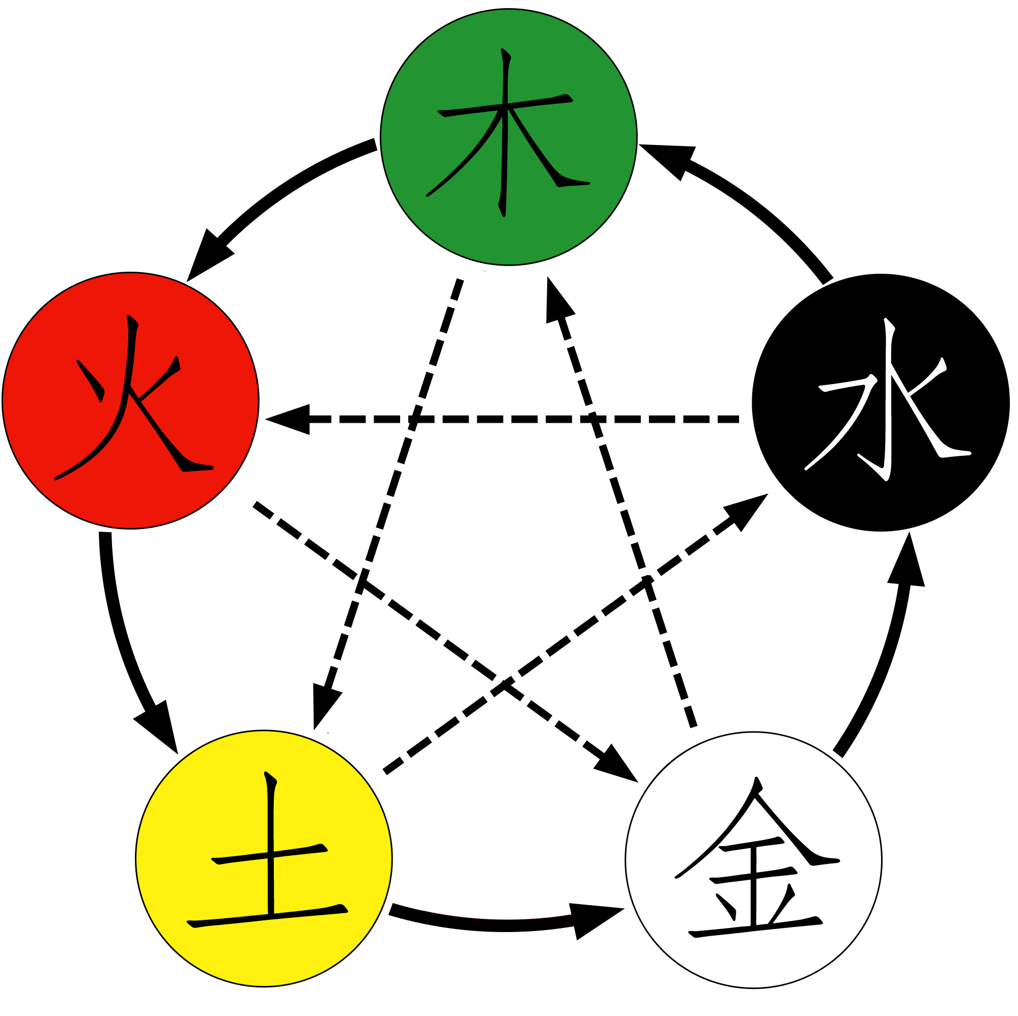 最準(zhǔn)一肖100%中一獎金木水火土五行，最準(zhǔn)一肖，金木水火土五行助力中獎100%