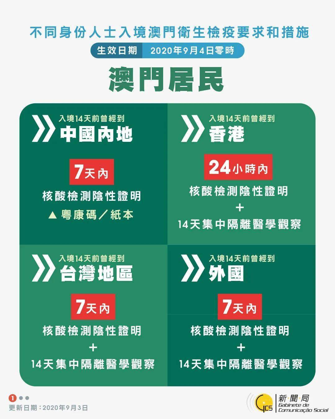澳門碼網(wǎng)，探索前沿科技，引領(lǐng)數(shù)字未來，澳門碼網(wǎng)，引領(lǐng)前沿科技，探索數(shù)字未來