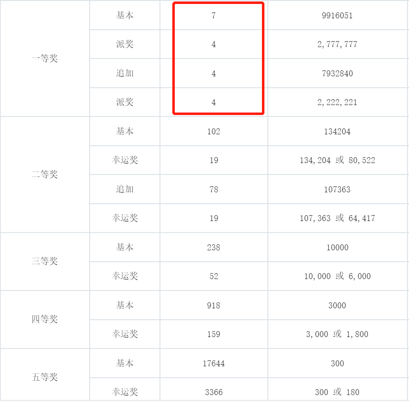 澳門天天彩六開免費資料102期開獎結(jié)果，澳門天天彩六開獎結(jié)果第102期揭曉
