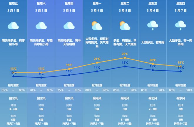 新澳今天最新資料晚上出冷汗怎么回事，新澳資料更新，晚上出冷汗的原因分析