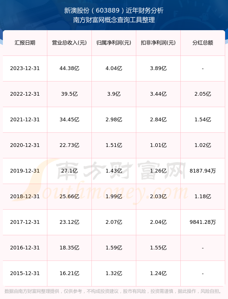 新澳2025資料大全，一網(wǎng)打盡各類信息，新澳2025資料大全，全面整合各類信息一網(wǎng)打盡
