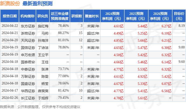新澳2025年開獎記錄查詢表最新，新澳2025年開獎記錄最新查詢表匯總