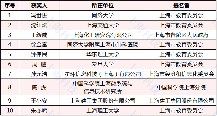 香港最快最準(zhǔn)的資料2020年版，香港最新最準(zhǔn)確資料大全（2020年版）