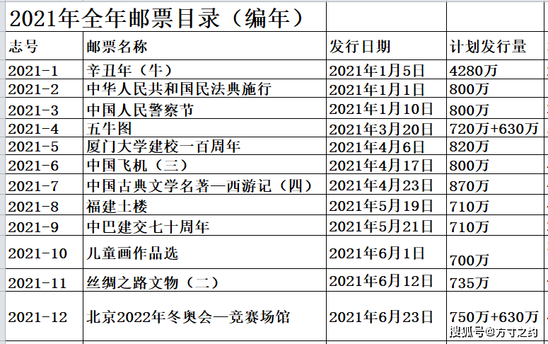 2021年正版免費(fèi)全年資料，2021年正版免費(fèi)全年資料大放送
