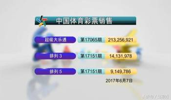 揭秘2025新奧精準(zhǔn)資料免費(fèi)大全第078期，今晚排列五開獎預(yù)測，揭秘新奧精準(zhǔn)資料免費(fèi)大全第078期，今晚排列五開獎預(yù)測分析