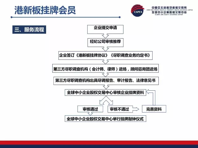 香港掛牌全解析，歷史、現(xiàn)狀、彩圖及最新動態(tài)，香港掛牌全方位解析，歷史沿革、現(xiàn)狀概覽、彩圖展示及最新動態(tài)