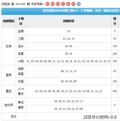 香港開獎(jiǎng)結(jié)果 開獎(jiǎng)結(jié)果2025年81期碼資料天氣預(yù)報(bào)，香港開獎(jiǎng)結(jié)果及天氣預(yù)報(bào)，最新期碼資料解析與預(yù)測(cè)