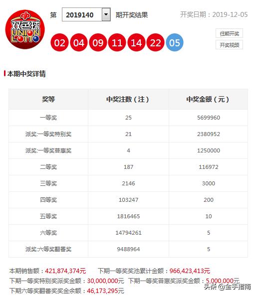 澳門三期內(nèi)必中一期3碼今晚，澳門三期內(nèi)必中一期今晚神秘三碼揭曉