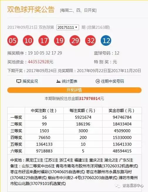 揭秘21年澳彩開獎結(jié)果，數(shù)據(jù)背后的故事，揭秘，澳彩開獎結(jié)果背后的數(shù)據(jù)故事（2021年回顧）