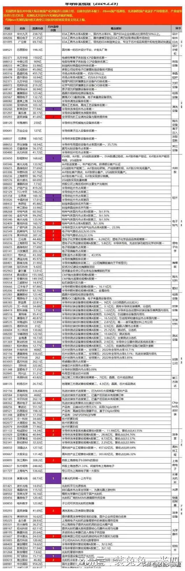 揭秘三碼中特，資料解析與運用，揭秘三碼中特，資料解析與運用策略