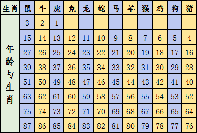 2025生肖49碼表圖片2025年馬會(huì)生肖表，2025年生肖馬會(huì)49碼表圖片大全