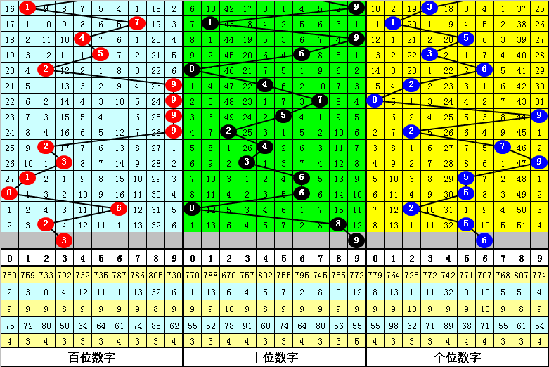揭秘六肖中特期期準(zhǔn)與藍(lán)月亮金開(kāi)獎(jiǎng)奧秘，揭秘六肖中特期期準(zhǔn)與藍(lán)月亮金開(kāi)獎(jiǎng)的秘密