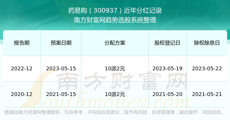 2025年新澳門開獎(jiǎng)記錄，澳門彩票開獎(jiǎng)記錄（2025年）