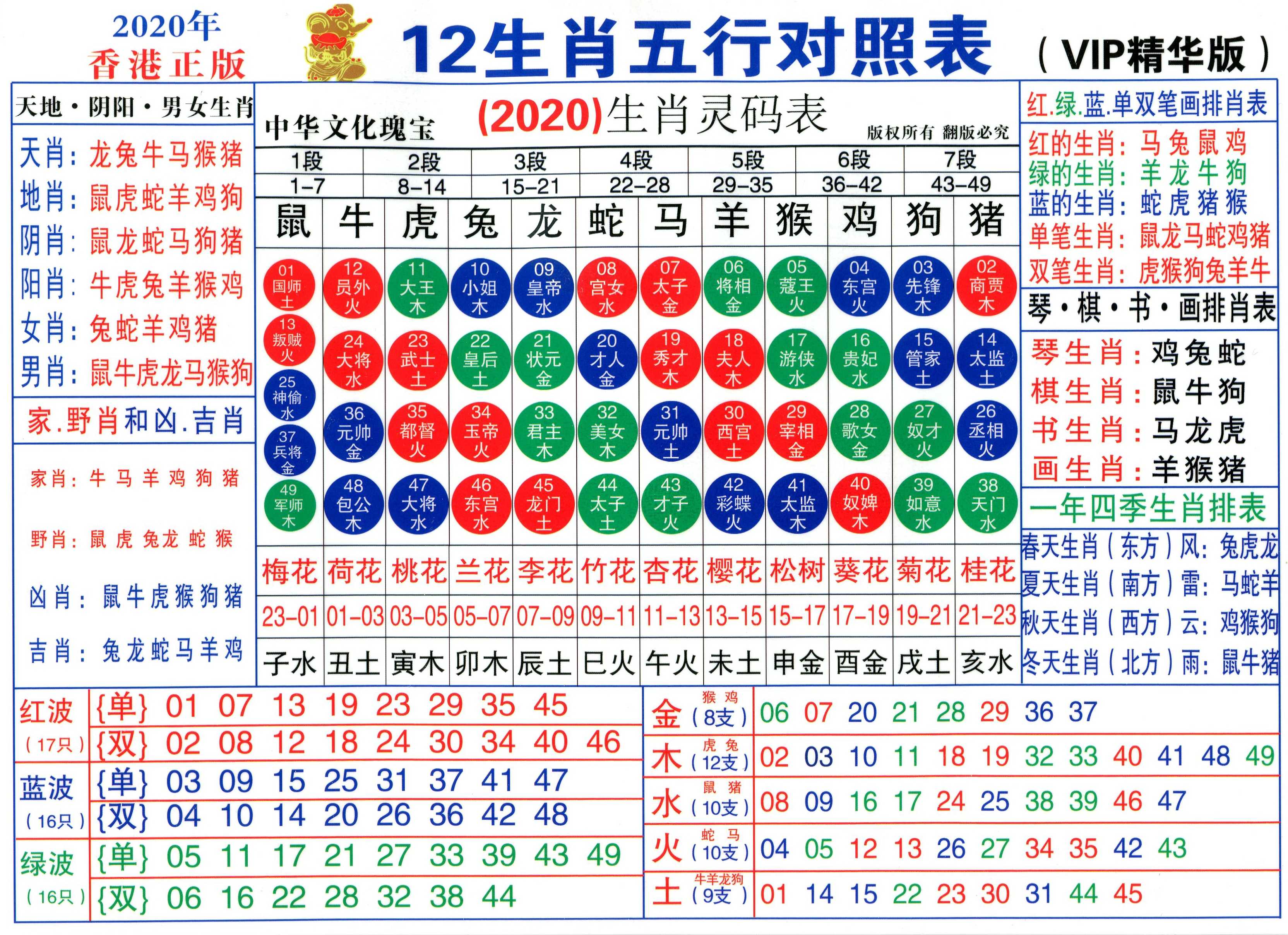 2025精準(zhǔn)免費(fèi)資料查詢，生肖表波色表一網(wǎng)打盡，2025精準(zhǔn)免費(fèi)資料查詢大全，生肖表與波色表全攻略