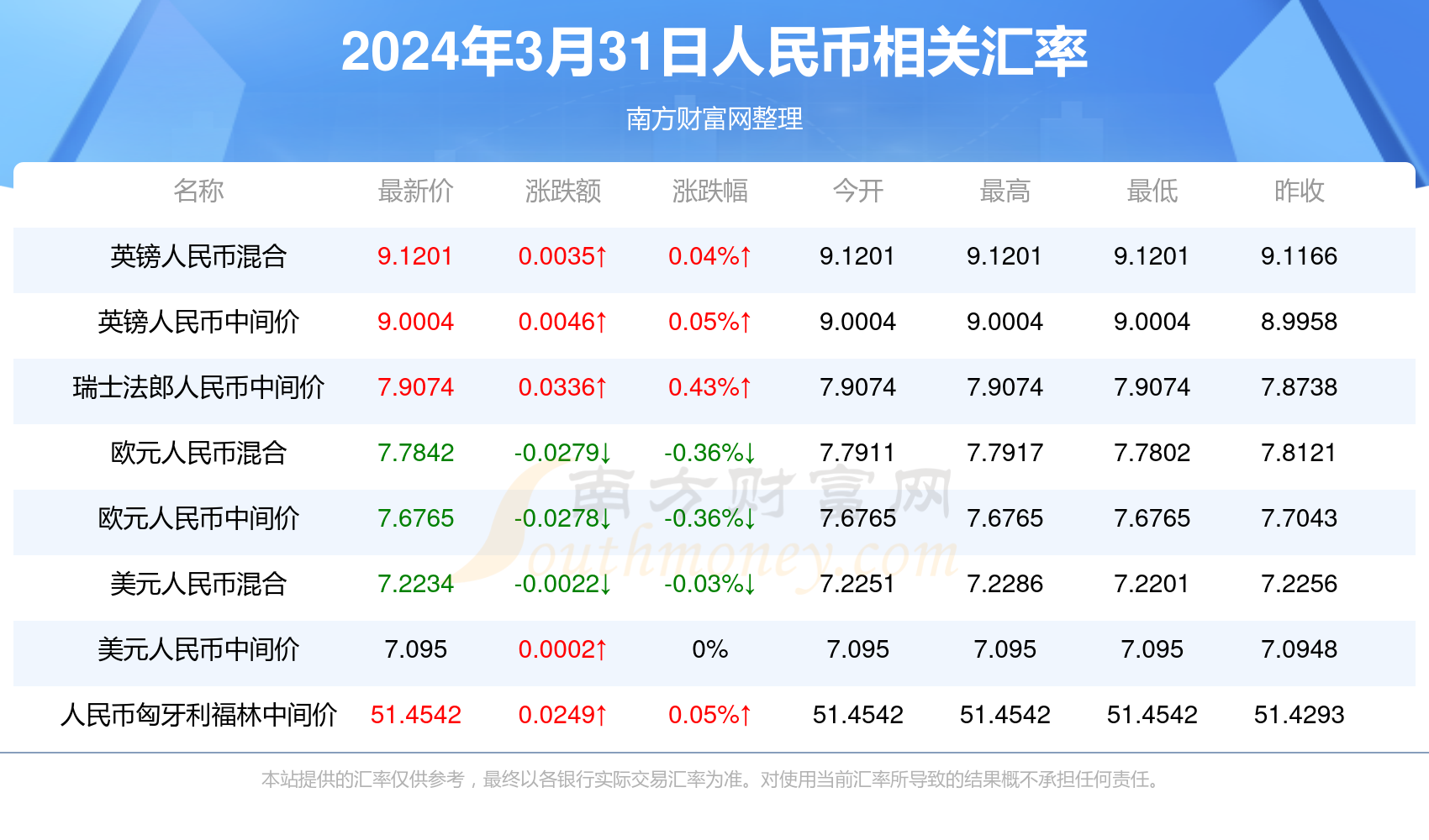 2025新澳天天彩資料免費提供，2025新澳天天彩資料免費分享