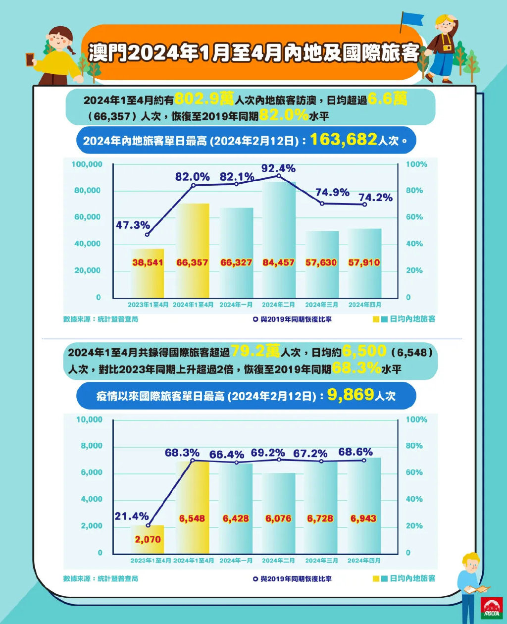 2025年澳門歷史記錄，探尋古老魅力與現(xiàn)代風(fēng)采的交融，澳門歷史探尋，古老魅力與現(xiàn)代風(fēng)采交融的歷程（2025年記錄）