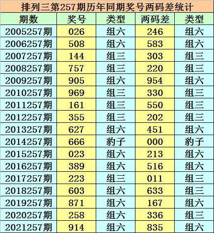 香港二四六開獎(jiǎng)免費(fèi)結(jié)果，香港二四六開獎(jiǎng)結(jié)果免費(fèi)公布