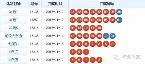 大樂(lè)透開獎(jiǎng)結(jié)果