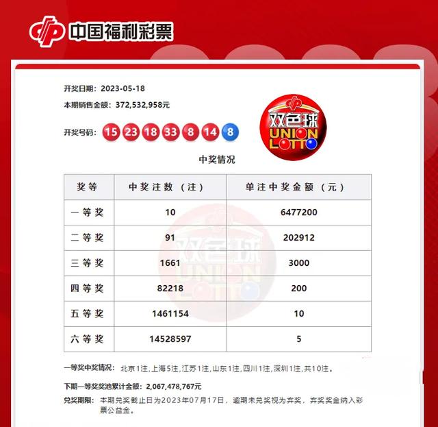 雙色球開獎號碼結(jié)果福彩大雙色球搖一搖，福彩雙色球開獎結(jié)果及搖獎號碼揭秘