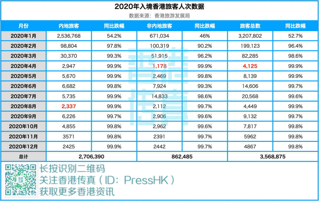 霧中仙子 第3頁