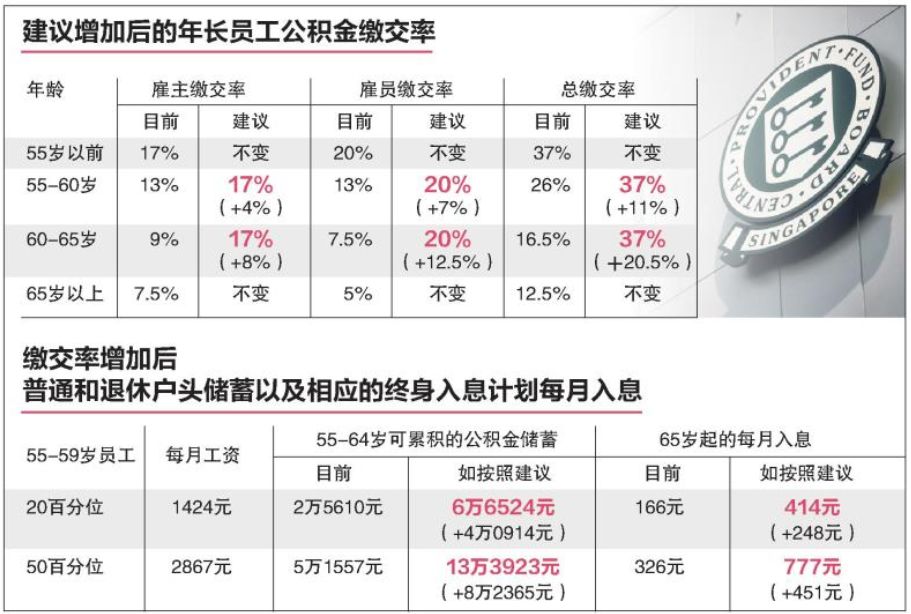 揭秘香港社保退休金減少之謎，最快最準資料免費解析，揭秘香港社保退休金減少之謎，權(quán)威解析資料免費分享