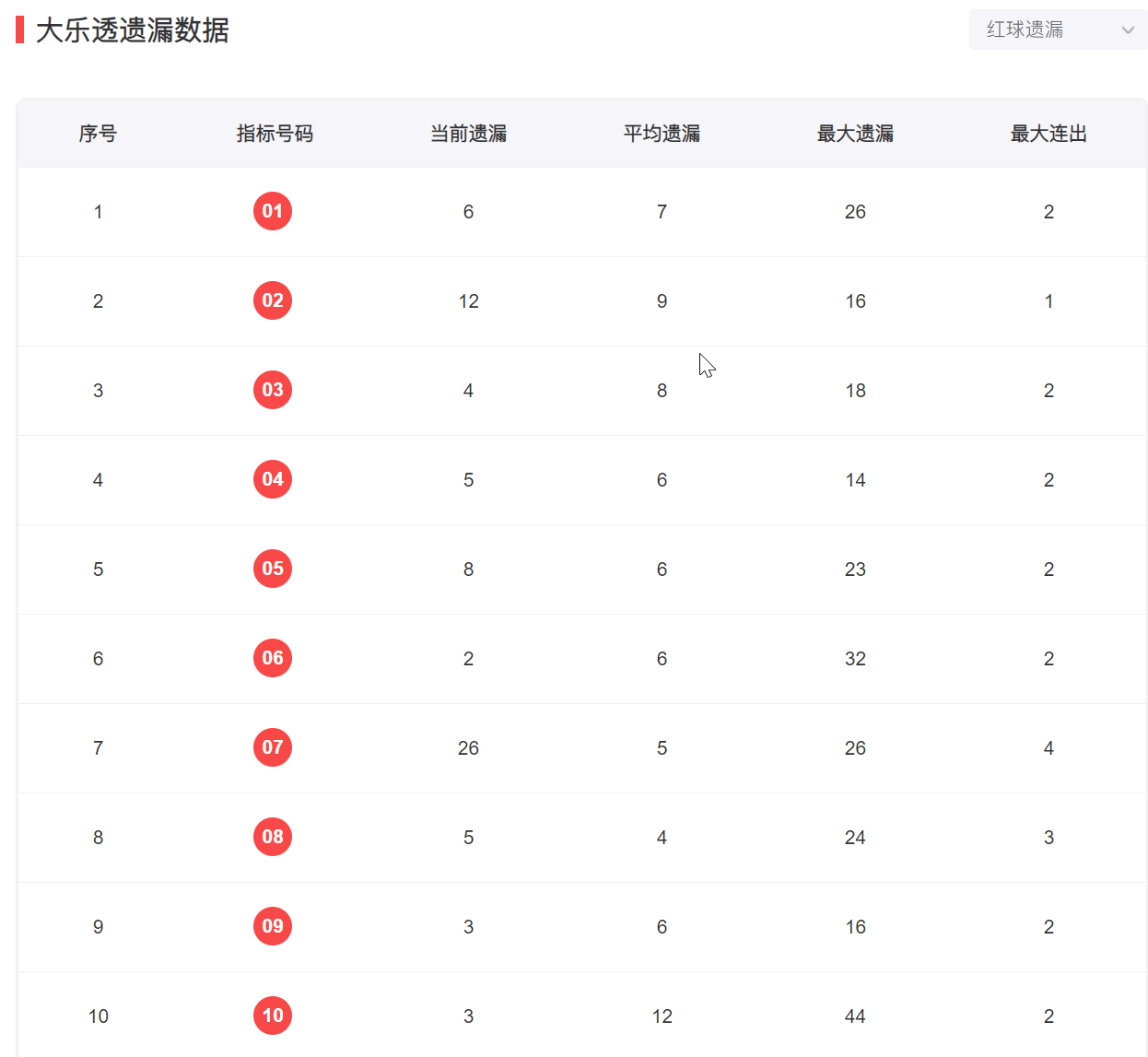 7777788888王中王開獎(jiǎng)歷史記錄網(wǎng)，王中王開獎(jiǎng)歷史記錄網(wǎng) - 開獎(jiǎng)數(shù)據(jù)一覽