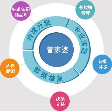 7777888888精準(zhǔn)管家婆2024年，未來預(yù)測與期待，未來展望，精準(zhǔn)管家婆預(yù)測與期待2024年展望報(bào)告