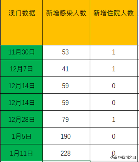 新澳門最新開獎記錄大全查詢表圖片下載，澳門最新開獎記錄查詢表圖片下載大全