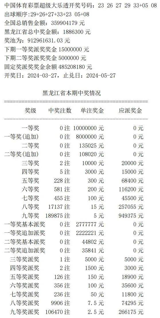 揭秘王中王開獎結(jié)24碼，一網(wǎng)打盡彩票奧秘，揭秘王中王開獎24碼全解析，揭開彩票奧秘的真相