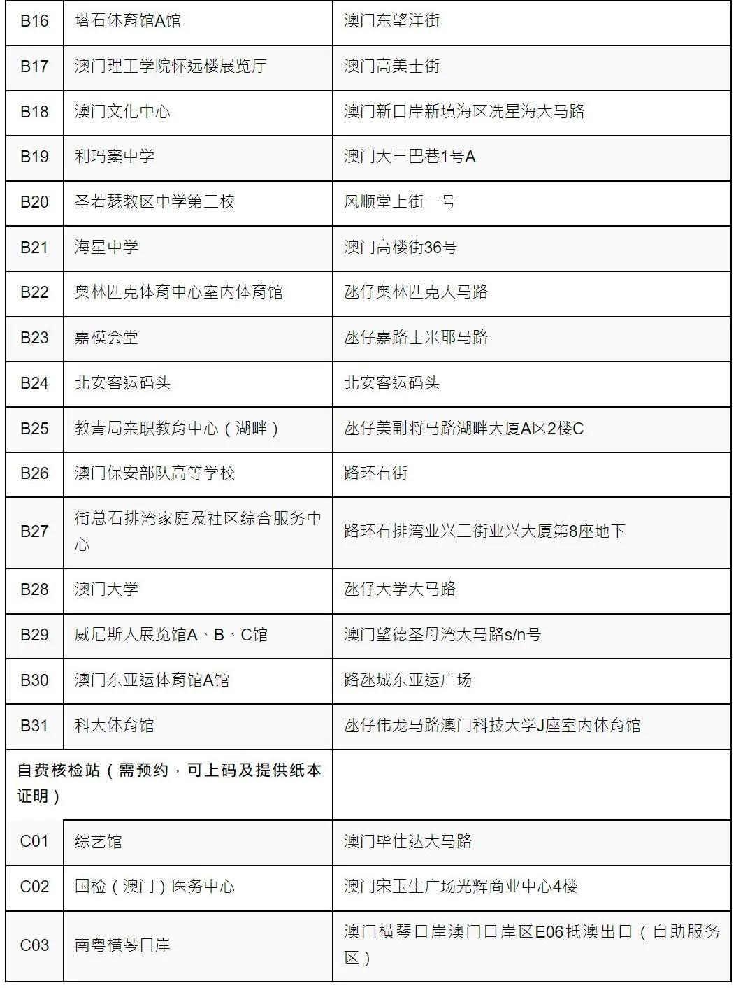 今晚澳門開什么的，澳門今晚開獎結(jié)果