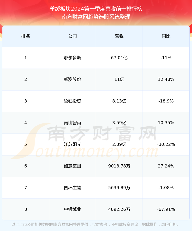 新澳今晚開獎結(jié)果查詢表34期，一網(wǎng)打盡所有信息，新澳開獎結(jié)果第34期查詢表，全面覆蓋所有信息