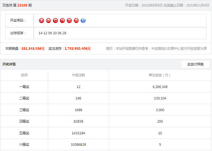 神算網(wǎng)澳門精準(zhǔn)資料2023年大揭秘，神算網(wǎng)澳門精準(zhǔn)資料大揭秘，預(yù)測(cè)2023年運(yùn)勢(shì)走向