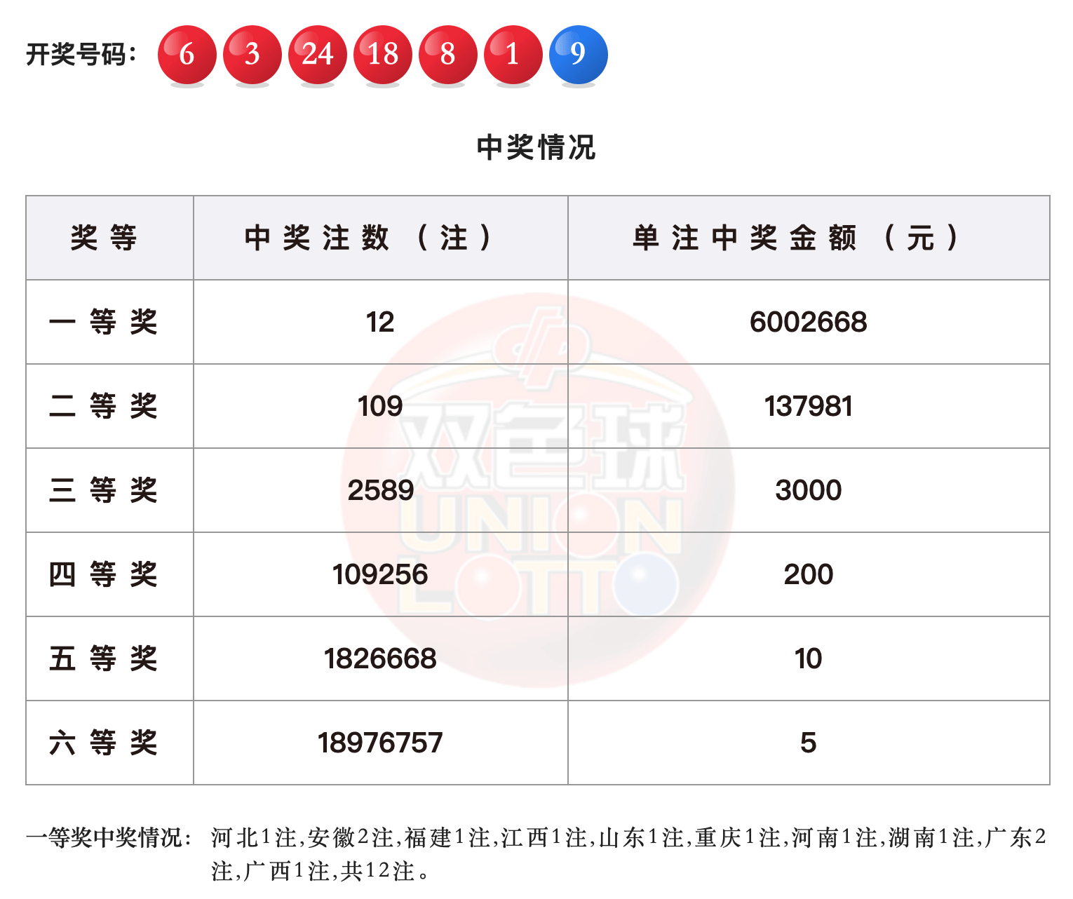 藍月亮993326最新開獎號碼，藍月亮最新開獎號碼993326揭曉