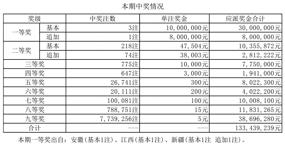 新2025澳門(mén)天天開(kāi)好彩開(kāi)獎(jiǎng)走勢(shì)圖—解讀彩票新動(dòng)向，澳門(mén)彩票新動(dòng)向解讀，天天開(kāi)獎(jiǎng)走勢(shì)圖揭秘 2025最新趨勢(shì)分析