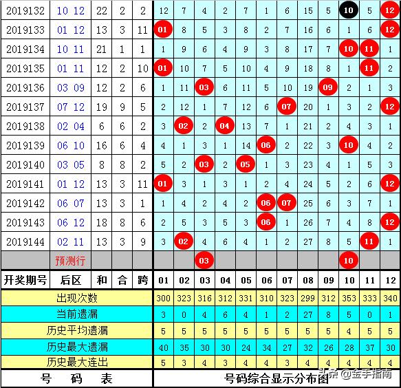 一肖一碼100%中獎澳門黃大仙