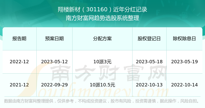 2025新澳門天天開獎記錄下載，澳門彩票開獎記錄下載 2025年最新版