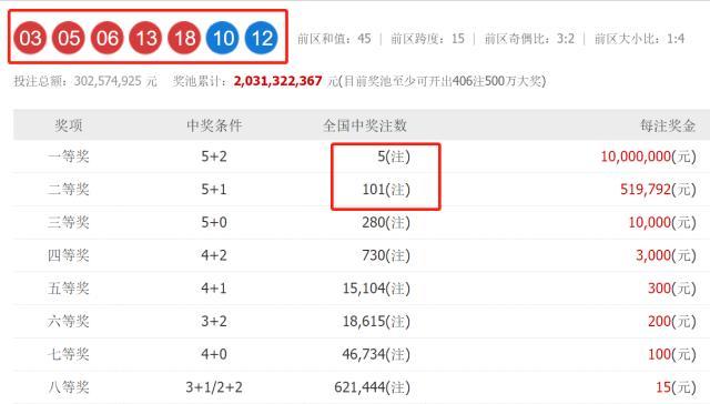 澳門六開獎結(jié)果2025開獎記錄查詢網(wǎng)站，一網(wǎng)打盡所有開獎信息，澳門六開獎結(jié)果查詢網(wǎng)站，2025開獎記錄一網(wǎng)打盡