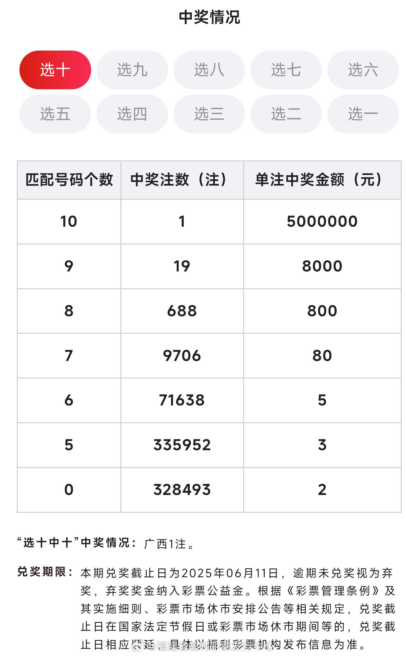 白小姐一肖期期中特開獎結(jié)果，白小姐一肖期期中特開獎結(jié)果公布