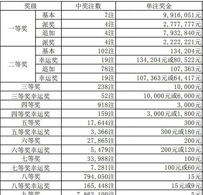 香港二四六開獎結(jié)果十期最新消息，香港二四六開獎結(jié)果最新消息十期揭曉