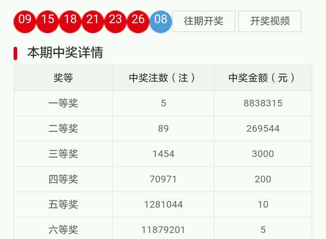 白小姐今晚特馬開獎號碼，白小姐今晚特馬開獎號碼預(yù)測