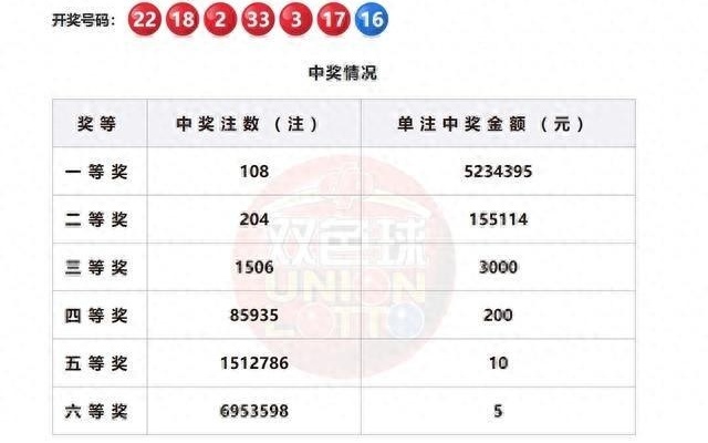 揭秘2025年今晚開獎(jiǎng)結(jié)果，揭秘，今晚2025年彩票開獎(jiǎng)結(jié)果大揭秘