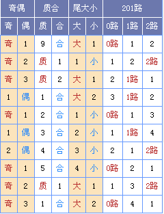 香港碼出號綜合走勢圖，香港碼出號綜合走勢圖概覽